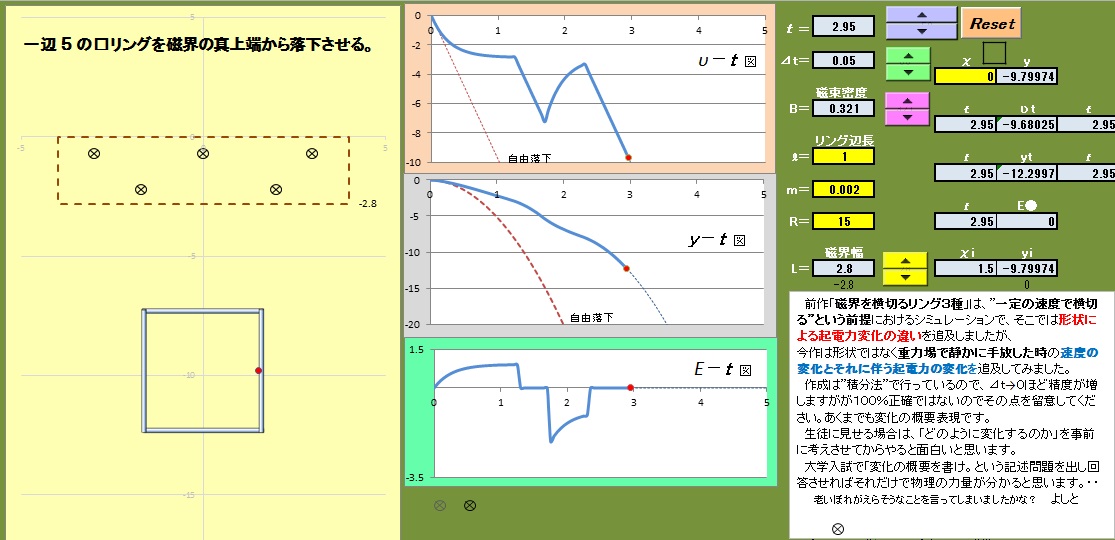 Magnetic fieldー1２  Change in speed of the ring which falls down a magnetic field(128)