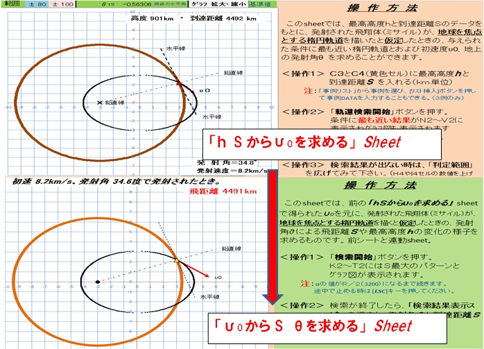 力学２－37 地球を焦点とした楕円軌道(連動篇)(118)
