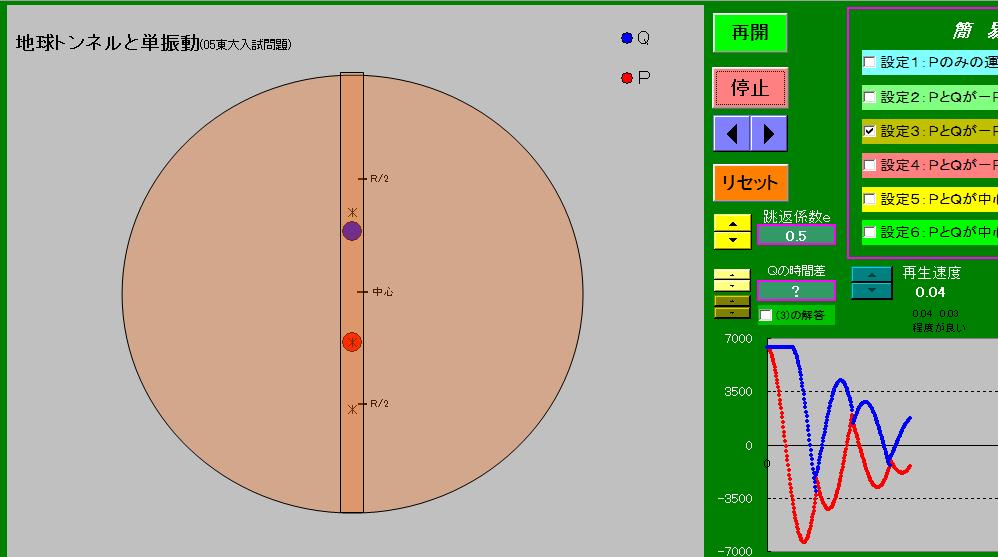 Dynamics２－４　The object which fell in a global tunnel(32)