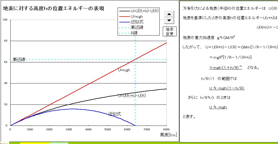 Dynamics２－６　The energy by the gravity(63)