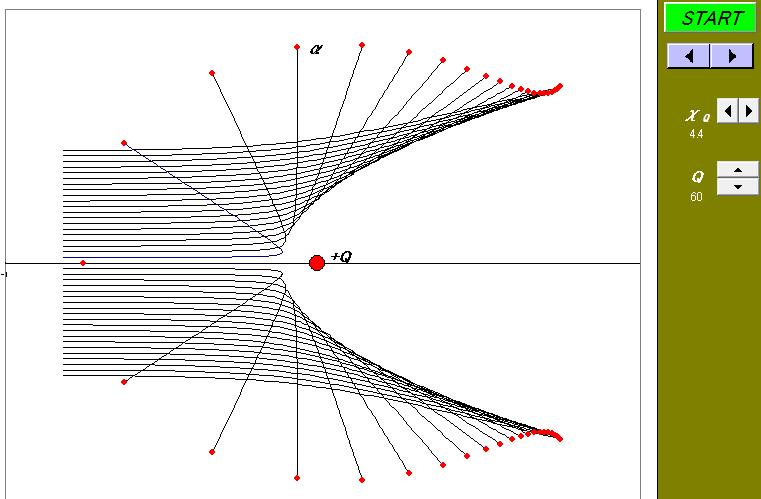 Atomー７　Rutherford scattering(Rutherford)