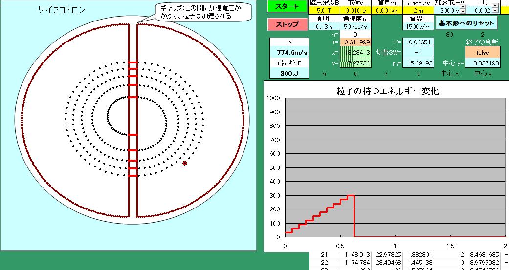 Atomー１　Principle of a cyclotron(16)