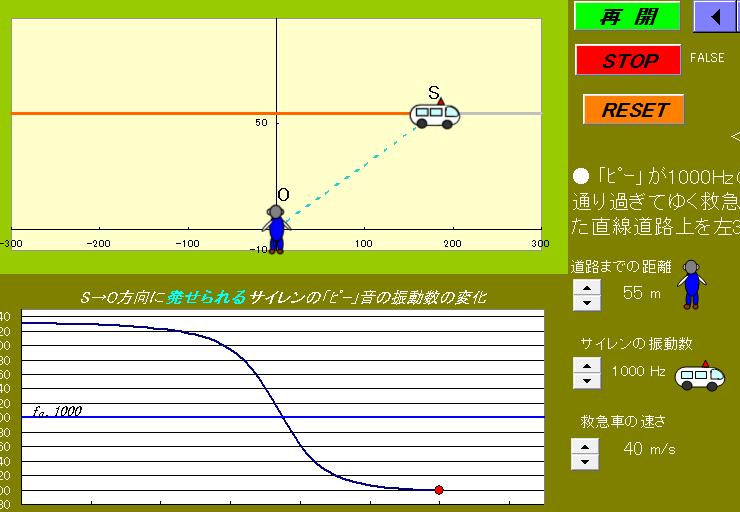 音波ー５　斜めドップラー効果(84)