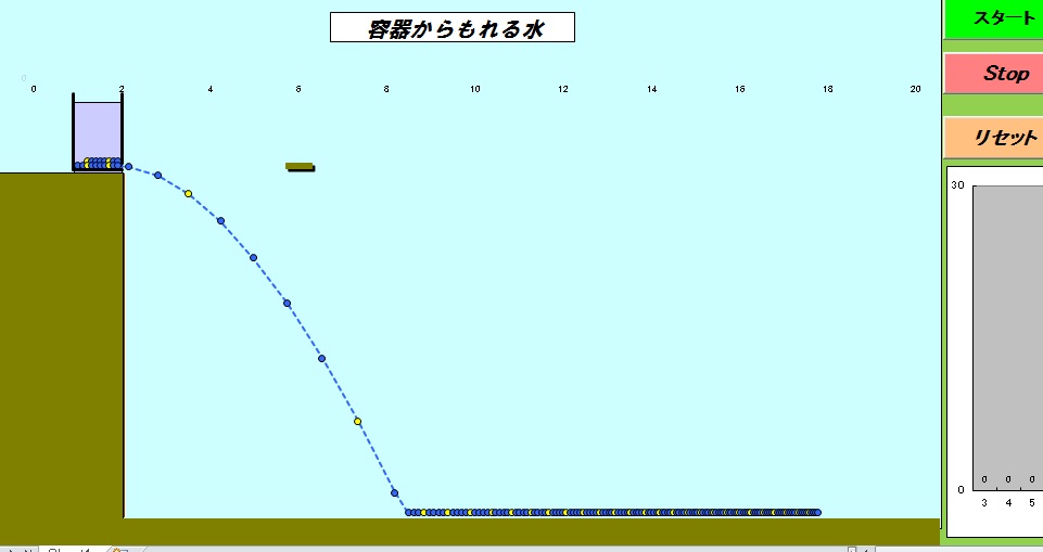 Dynamics２－18　The water which leaks from a container(19)