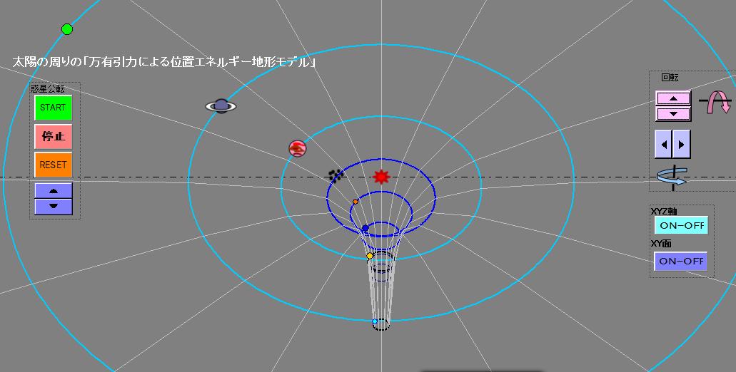 Dynamics２－９　Movement in a planet in the sun gravitational field(65)