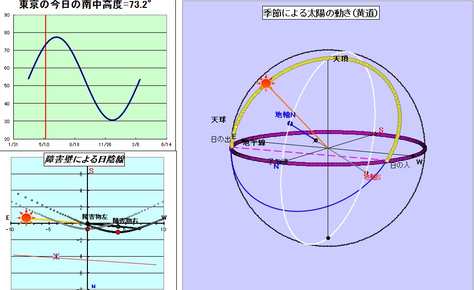 力学２－30　黄道と日照(102)