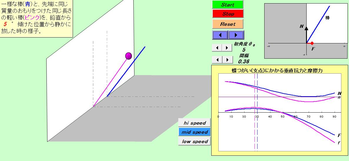 Dynamics２－22　The stick which collapses(90)