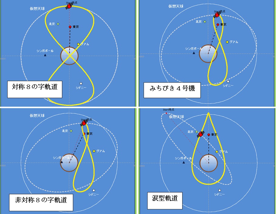 Dynamics２－40　Quasi-zenith orbit　Michibiki-4(122)