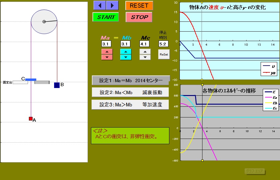 Dynamics２－19　Atwood with a ring(78)
