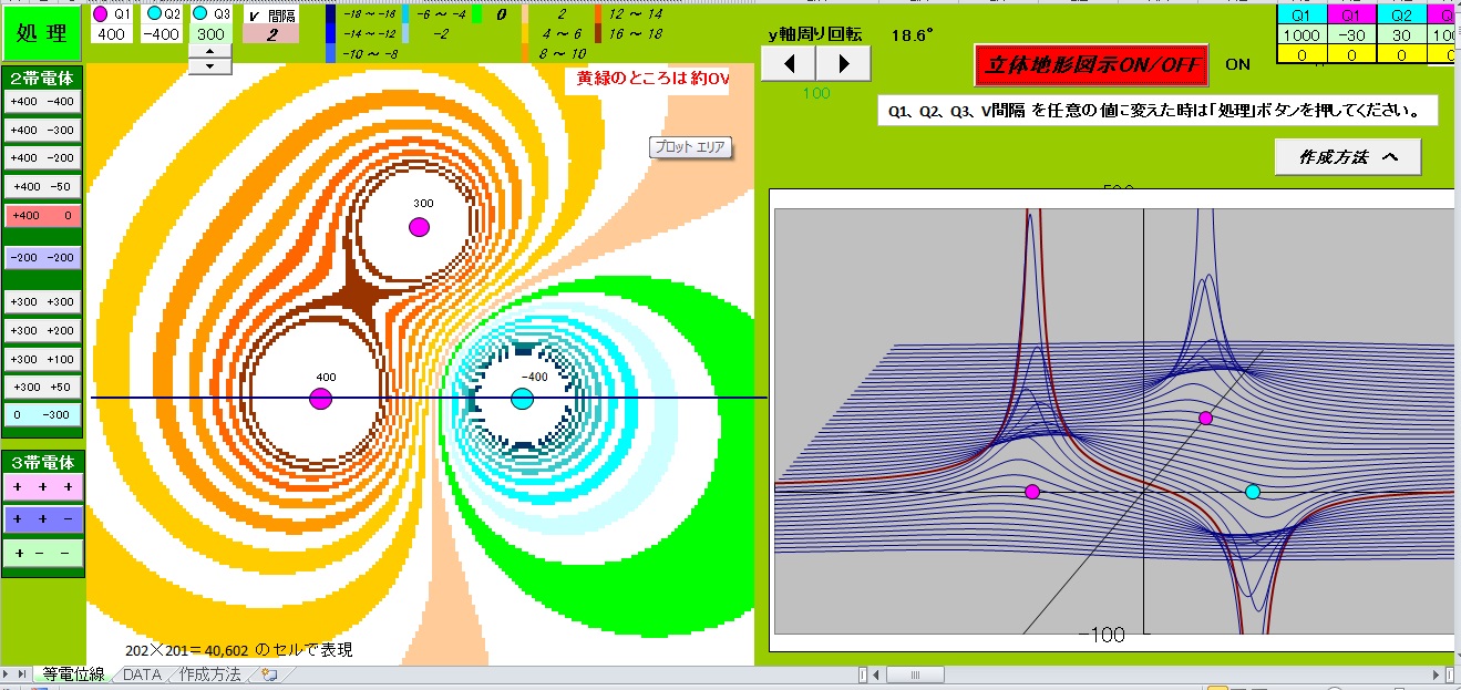 Electric field-４.5  Equal electric potential line ３D speedup edition(50-2)