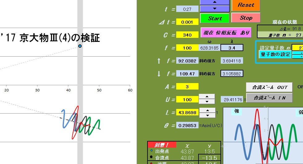 音波ー９ 斜め反射波との干渉Ⅱ(京大'17）(133)