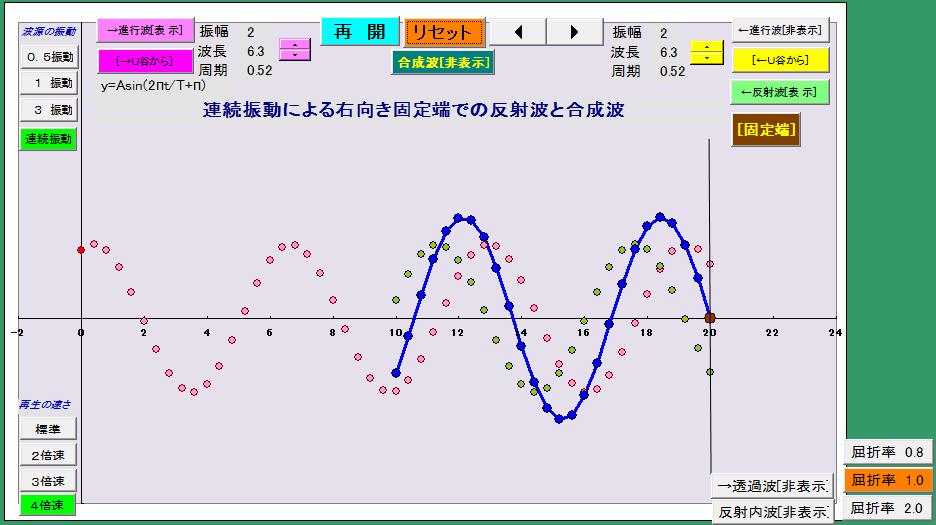 Wave motinー１　Wave machine  2003(24)