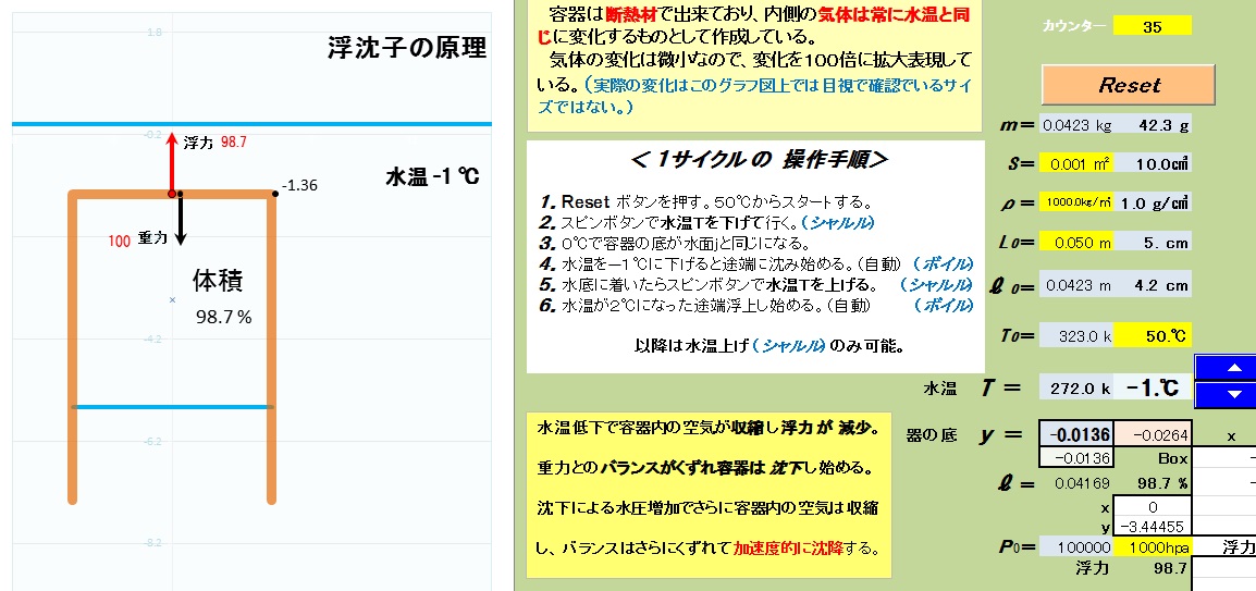 力学１－22　浮 沈 子 2020ｾﾝﾀｰ（160)