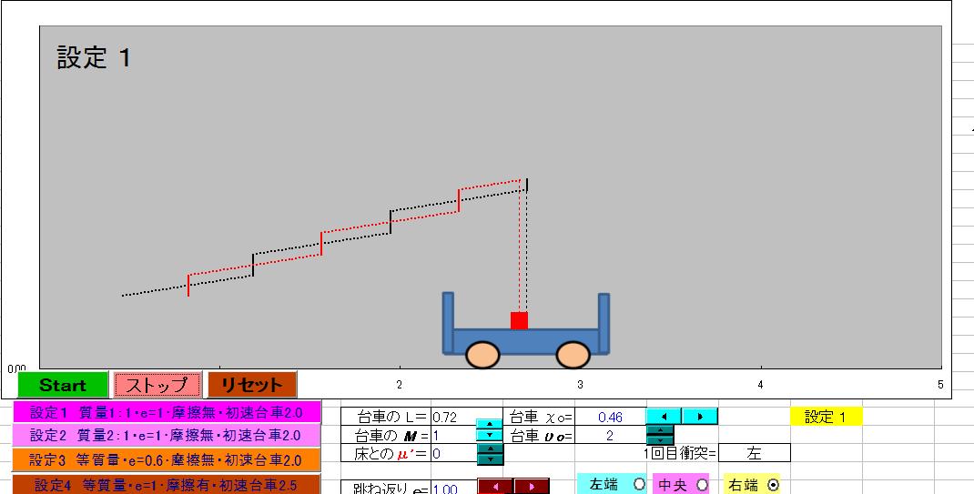 Dynamics２－３　An object is slippery on the cart(22)