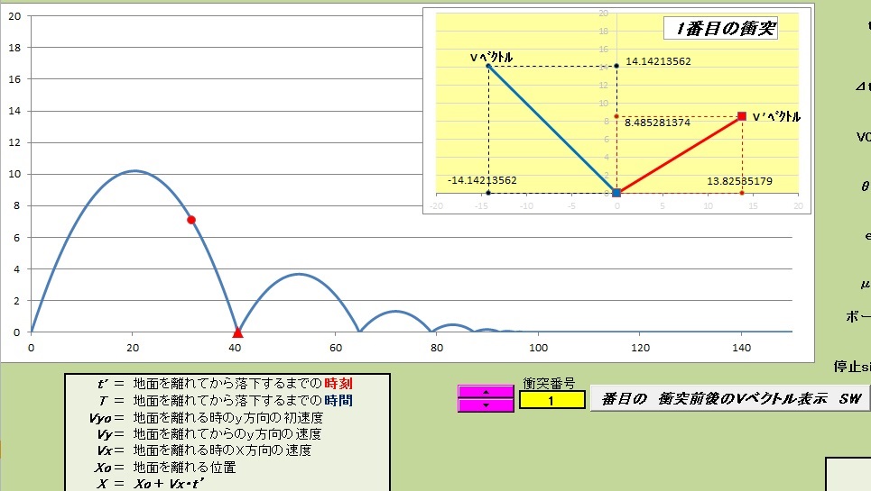 Dynamics１－17　The ball which bounces on a floor(137)