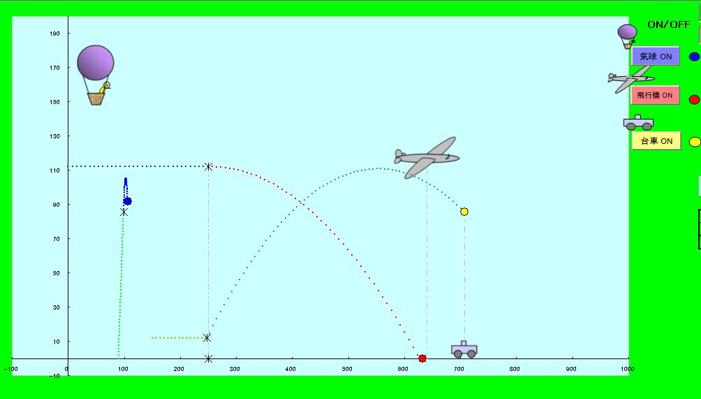 Dynamics１－３　Costarring of a balloon, an airplane and a cart(44)