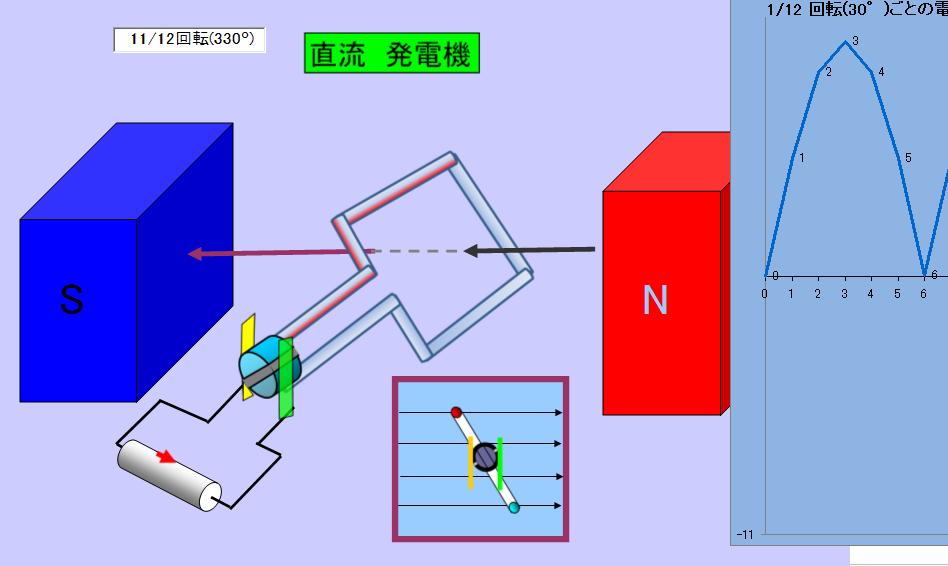 Magnetic fieldー３　Principle of a generator(29)