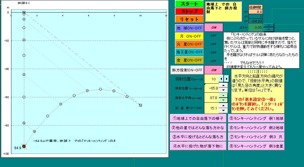 Dynamics１－１　Free fall and oblique projection(1)