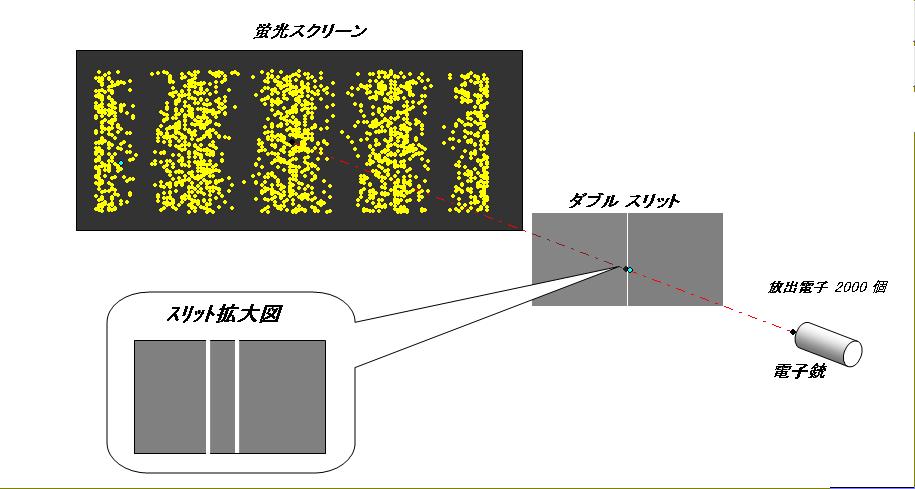 Atomー８．The electron which passes a W slit(89)