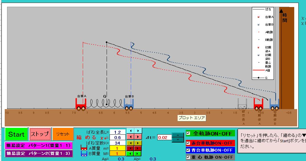 Dynamics２－２　The cart connected by a spring(21)