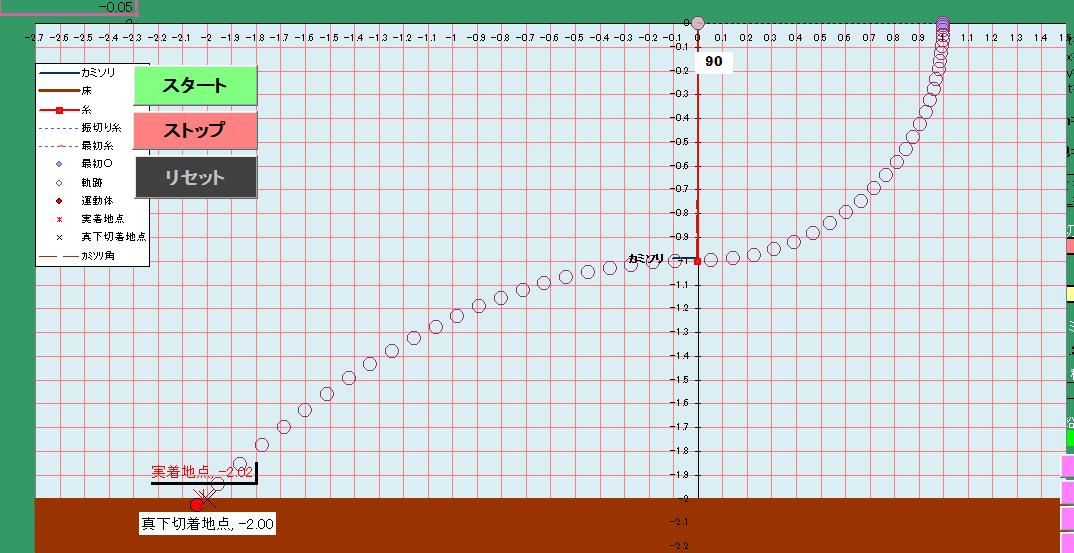 Dynamics１－４　Behavior of a cut pendulum(3)