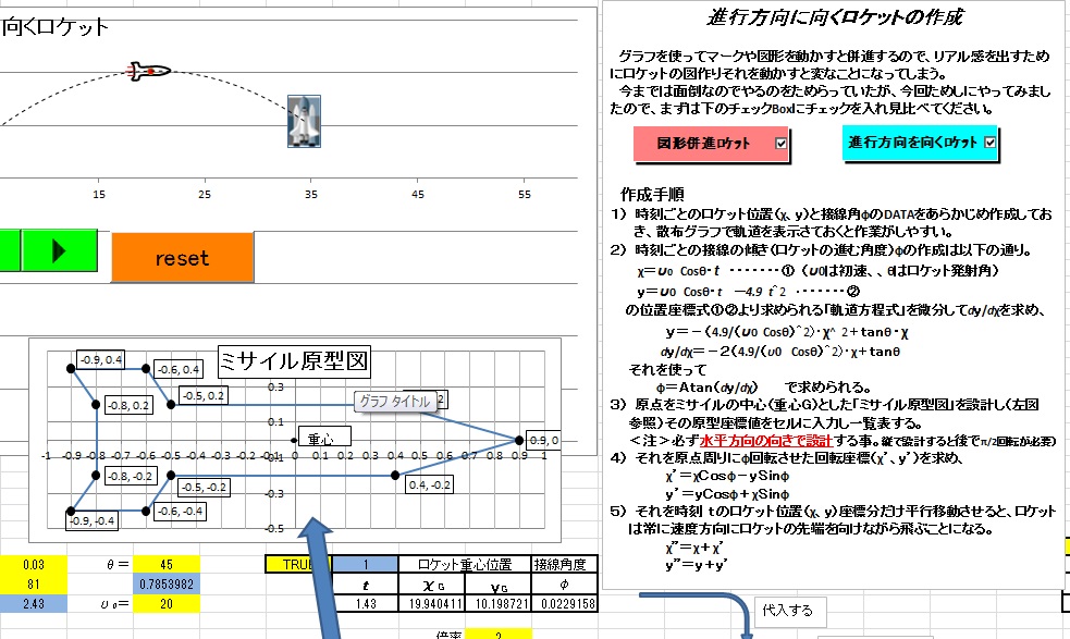 Basisー４　The direction is changed to direction of motion(111)