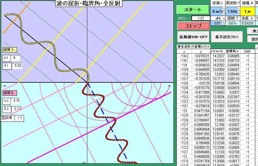 Wave motinー６　Refraction of a wave and  Motonami(10)