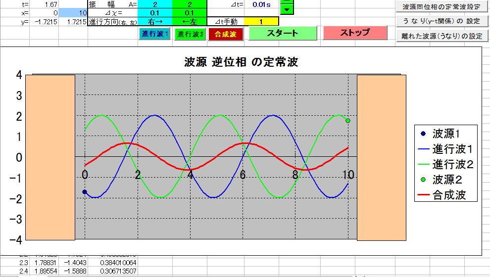 波動ー９　定常波(11)