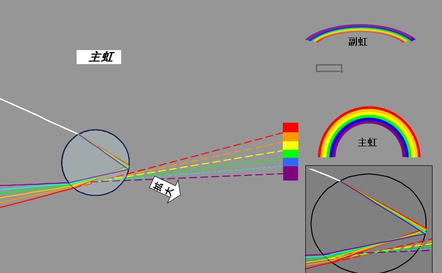 Light waveー３　Rainbow by a prism(42)