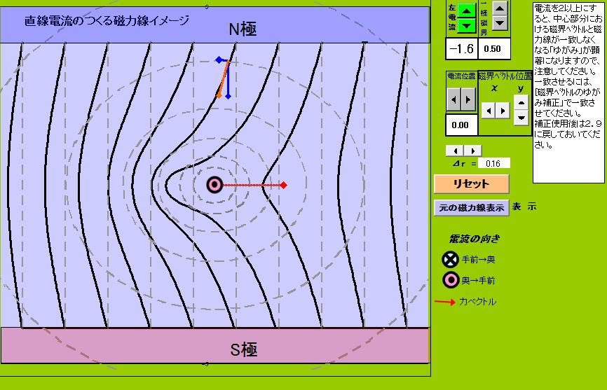 磁場ー２　一様な磁界中の電流による磁力線(54)