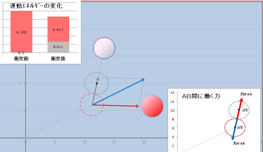 Dynamics２－43　Billiards(144) 
