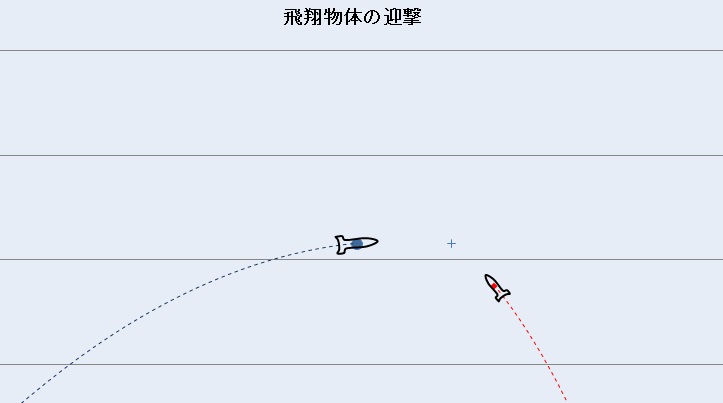 力学１－５　ミサイル迎撃(43)