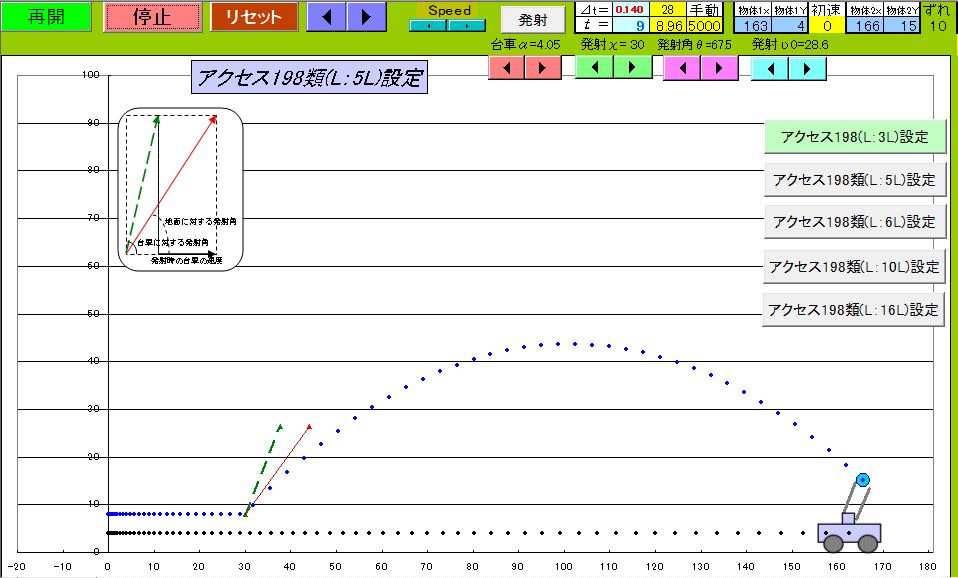 力学１－７　加速台車からの斜方投射(52)
