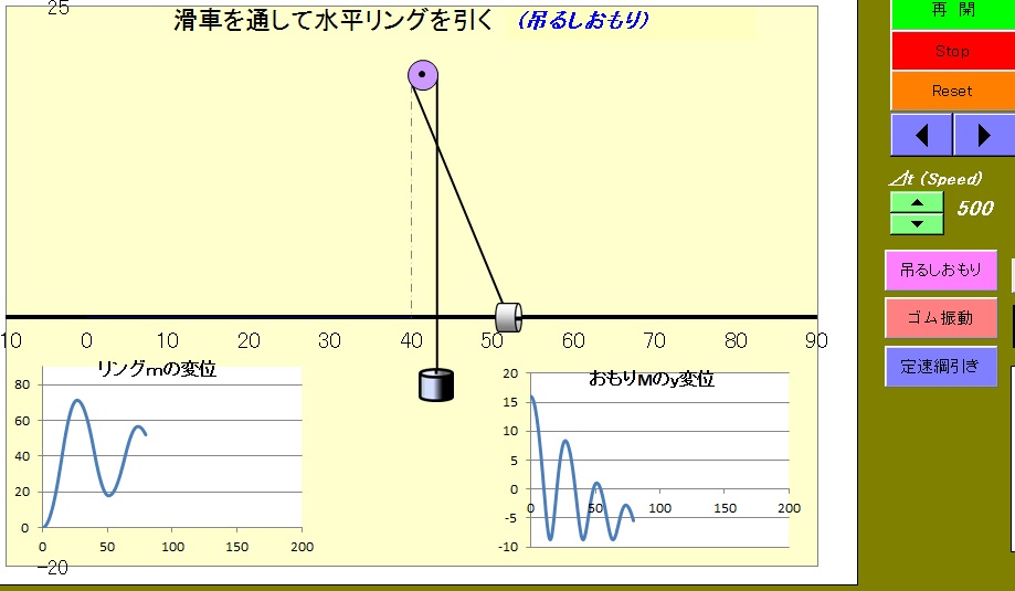 Dynamics２－25　Ring through a stick(95)