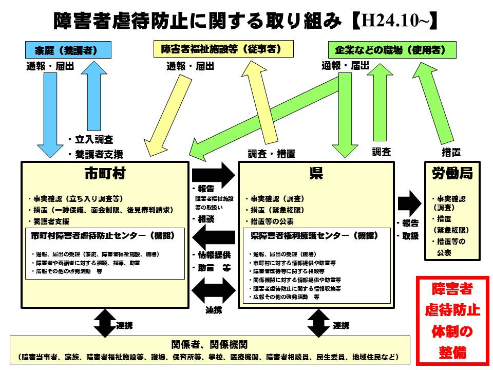 障害者虐待防止に関する取り組みのイメージ画像
