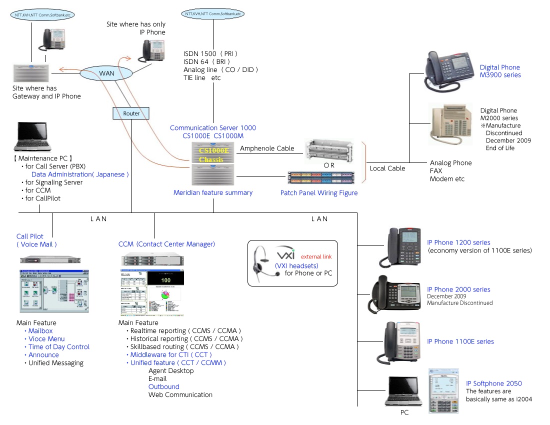 Product Architecture CS1000