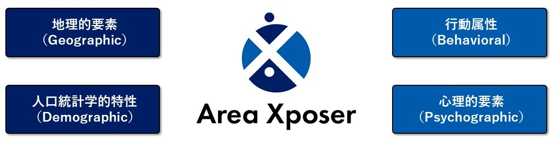 Area Xposerロゴと構成要素