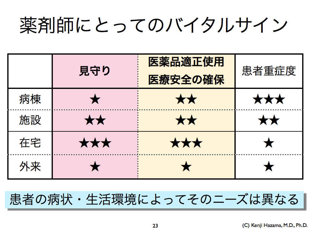 に なるには 薬剤師