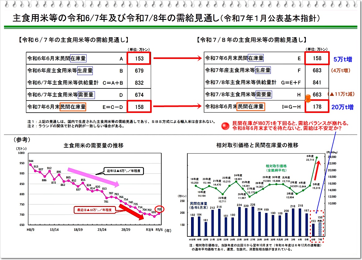 統計情報：農林水産省