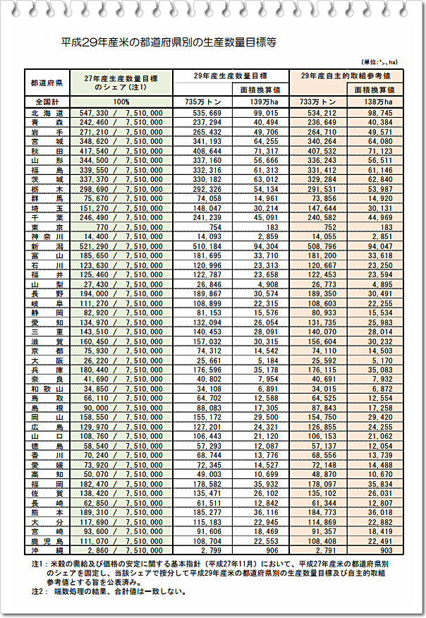 農林水産省公式ホームページ「ﾏﾝｽﾙｰﾚﾎﾟｰﾄ」より抜粋！