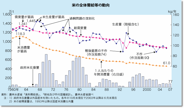 農林水産省公式ホームページより！