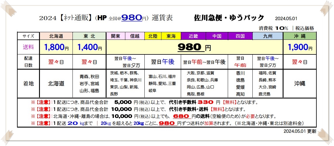 地域区分郵便局まとめ 郵便局めぐり