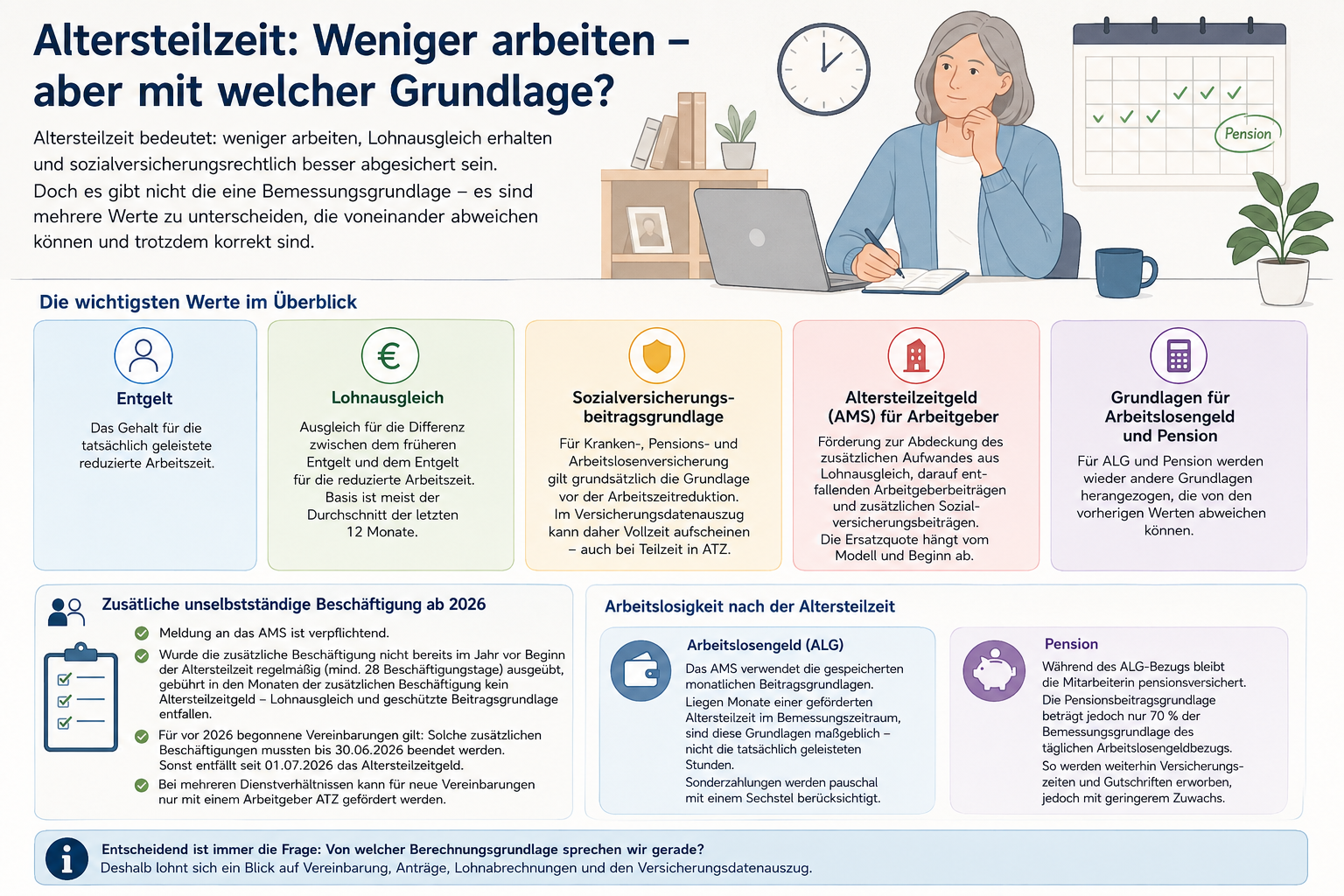 Altersteilzeit: Weniger arbeiten – aber mit welcher Grundlage?