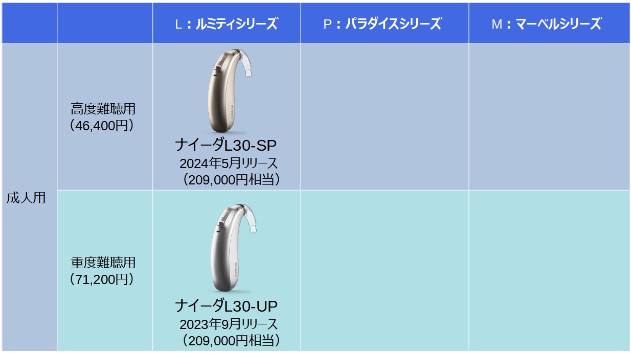 補聴器 / 人工内耳 - ヒアリングエイド・ボルテージ・ドットコム