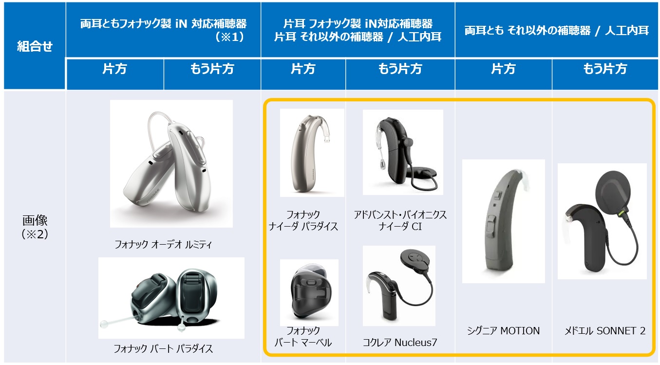 補聴援助システム「ロジャー」の購入情報 - ヒアリングエイド 補聴援助システム「ロジャー」の購入情報 - ヒアリングエイド