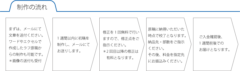 チラシ 塾チラシ パンフレット ホームページ制作