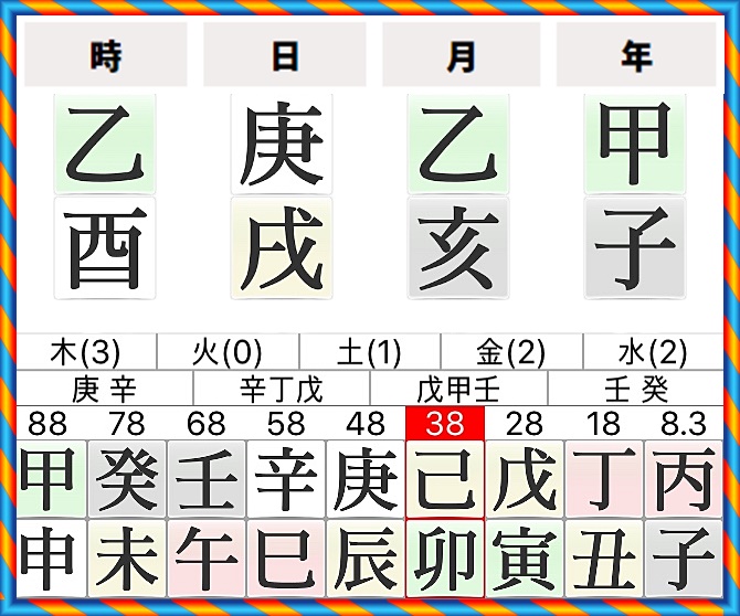 【四柱推命理論】財物に執着しすぎると破産に至る-貪財壊印 | 東京都世田谷区の占い師 昭晴