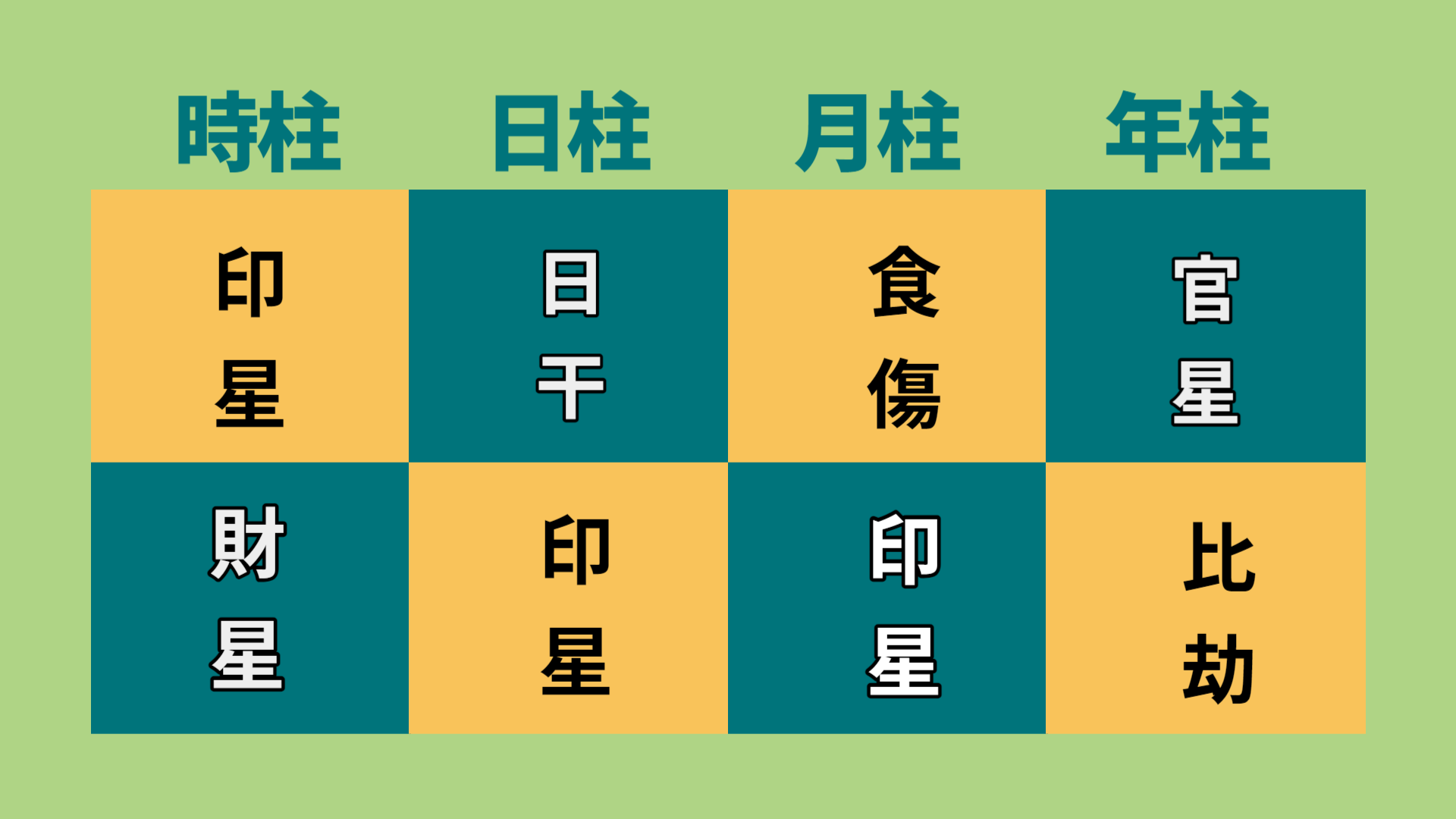 【四柱推命 あきはる】比肩劫財の弱い印星の心理 | 東京都世田谷区の占い師 昭晴