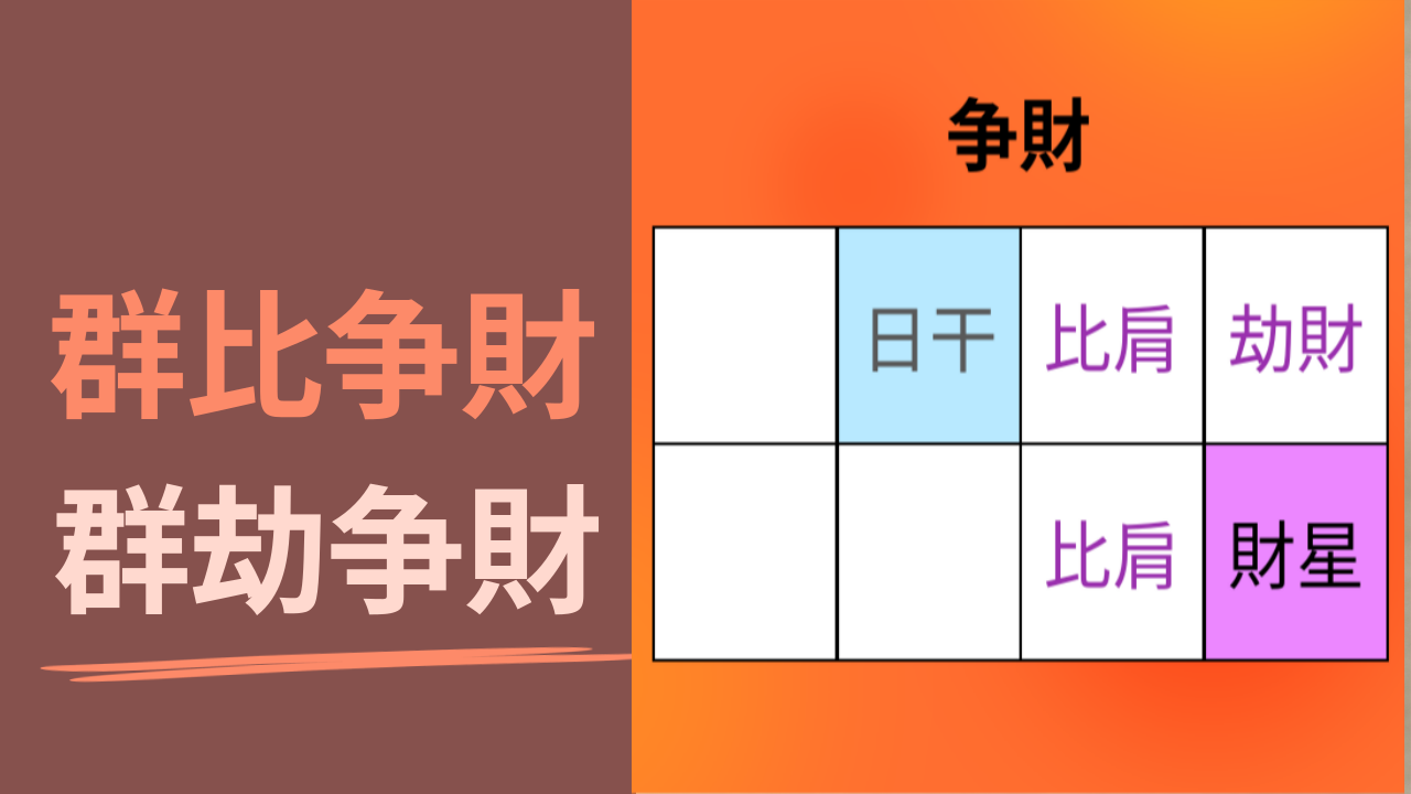 【四柱推命 あきはる】離婚する可能性の高い争財  | 東京都世田谷区の占い師 昭晴