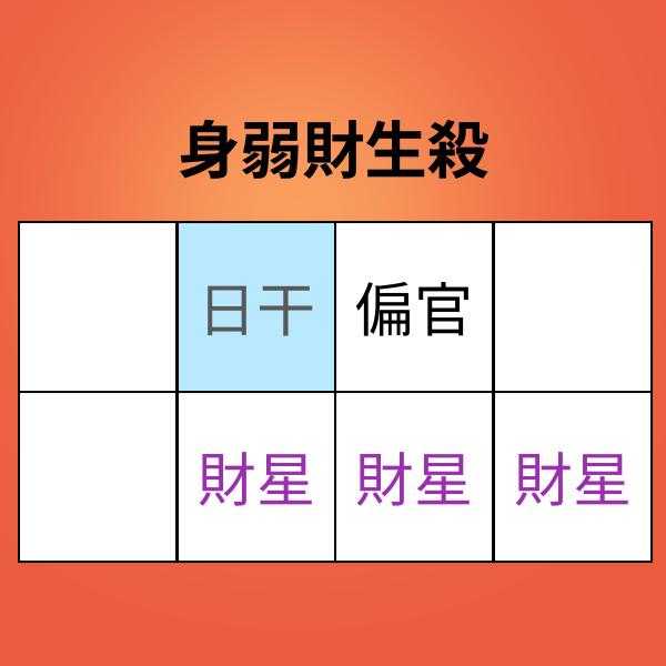 【四柱推命 あきはる】一発で成功する人 -人生逆転 | 東京都世田谷区の占い師 昭晴